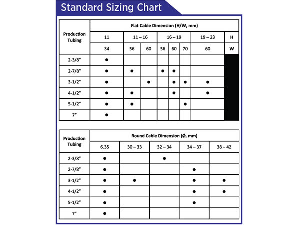 Cable Size and Cable Protection