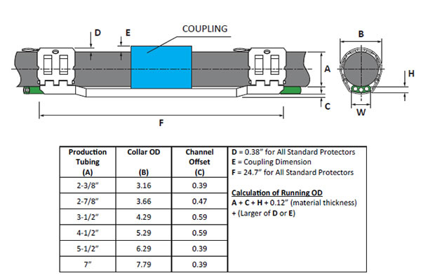 http://unibromcorp.com/upload/2402/o/5-1-cable-protector-06.jpg