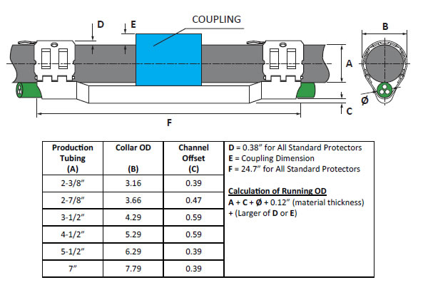 What are other names of cable protectors?